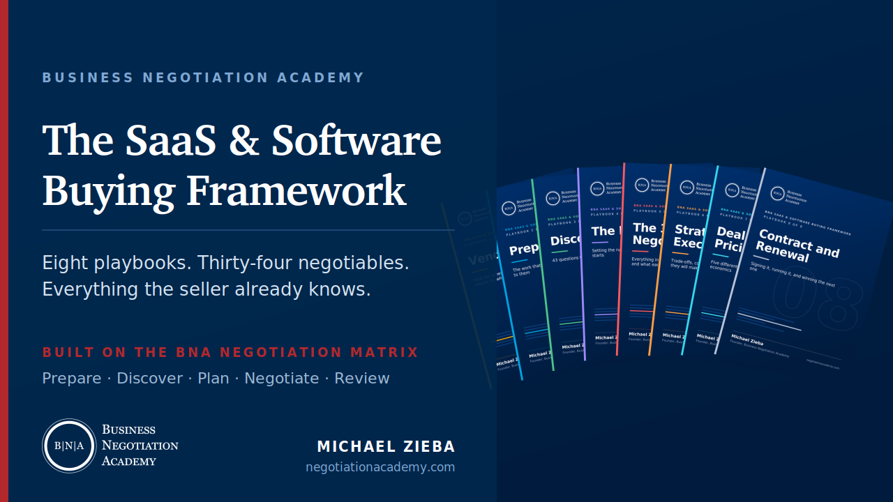 The Saas and Software Procurement Negotiation Framework